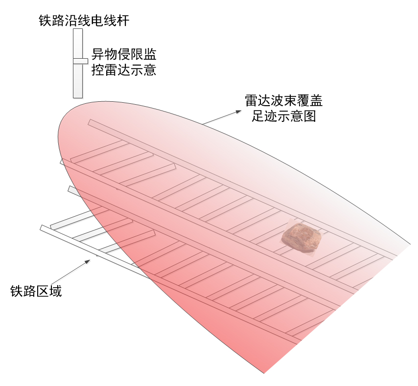 轨道交通雷达覆盖应用示意图